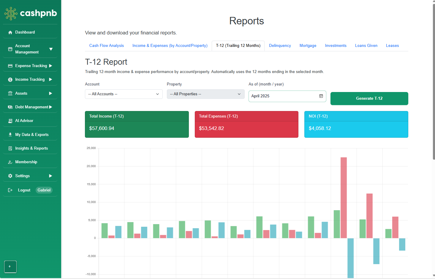 cashpnb dashboard preview